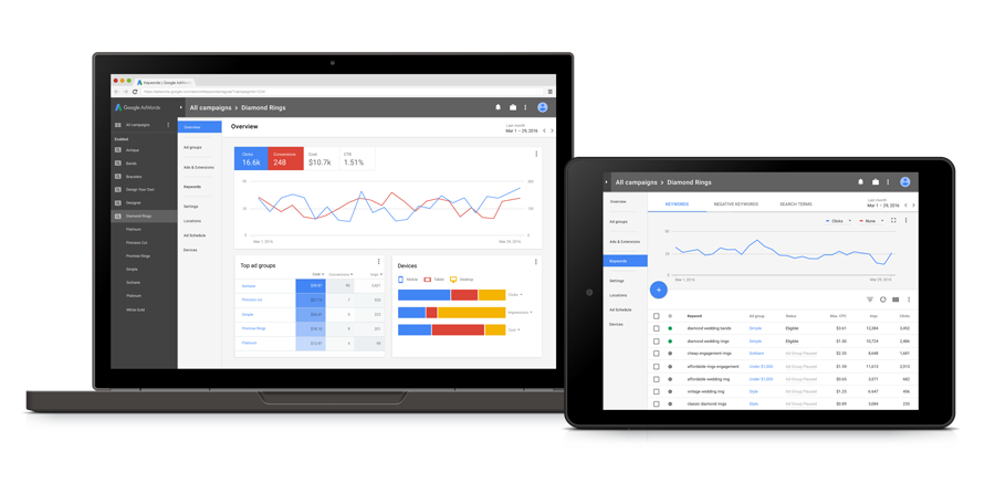 外贸独立站推广谷歌广告投放  第3张